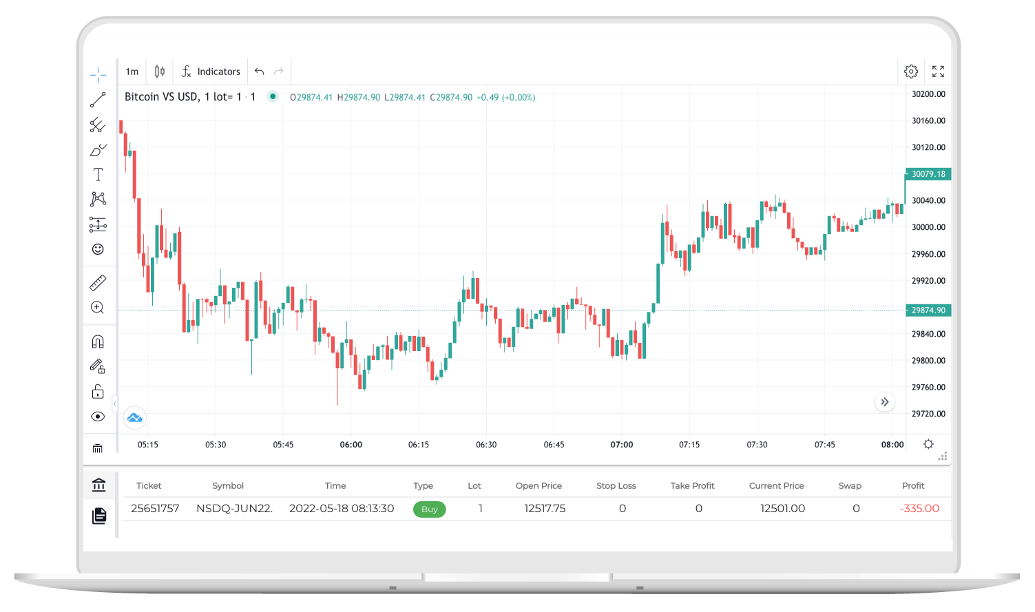 BitiCodes - automated trading systems